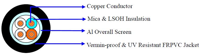 CU/MICA/LSOH/OS/FRPVC VERMIN-PROOF, UV RESISTING & FIRE RESISTING TELEPHONE CABLE CU/MICA/LSOH/OS/FRPVC VERMIN-PROOF, UV RESISTING & FIRE RESISTING TELEPHONE CABLE